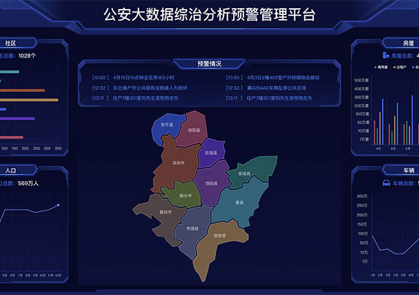 公安大數(shù)據(jù)綜合管理平臺